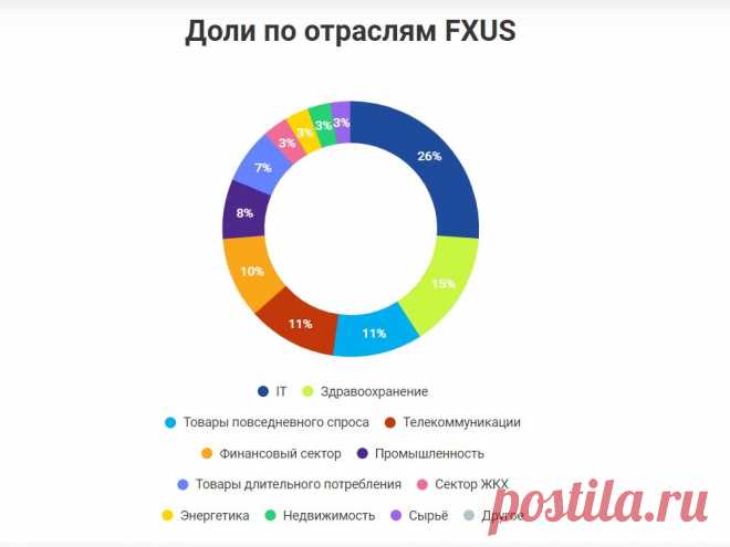 Что будет, если податься в инвестиции, начав всего с 50 рублей: делюсь результатами за неполный год