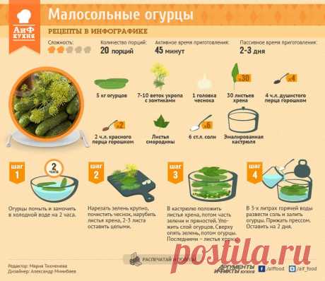 Рецепт малосольных огурцов - Кухня - Аргументы и Факты