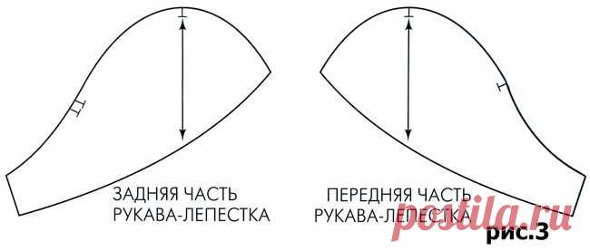 Выкройка рукава-лепестка | pokroyka.ru-уроки кроя и шитья