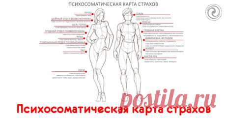 Психосоматическая карта страхов