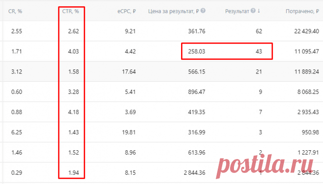 Лиды для риэлтора от +79335504614