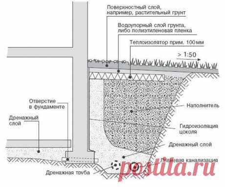 Интересные новости