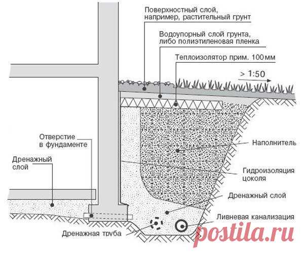 Интересные новости