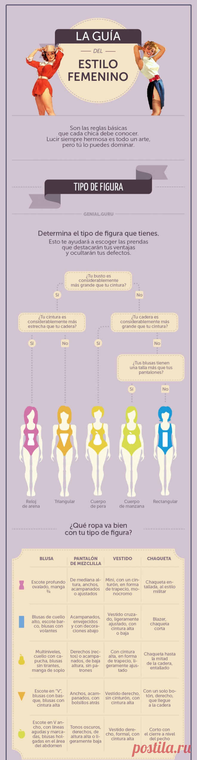 La guía más completa del estilo femenino