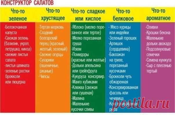 Как конструировать салаты | Хитрости жизни
