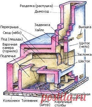 Одноклассники
