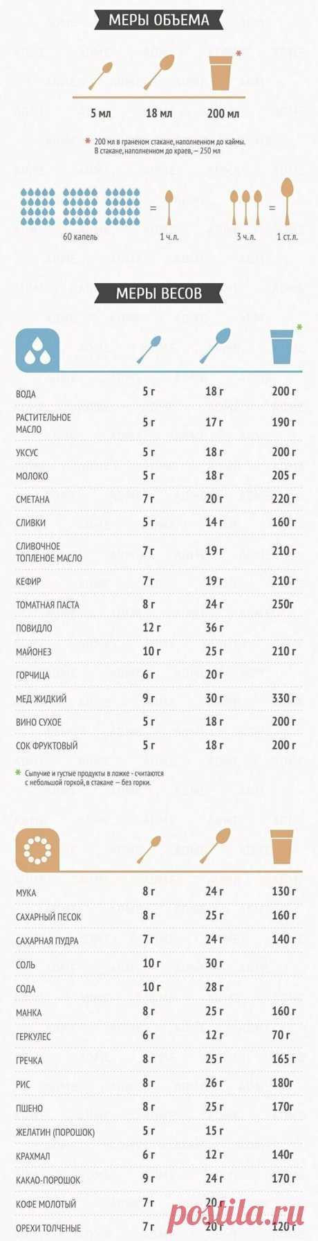 Крутые шпаргалки от шеф-поваров / Все для женщины