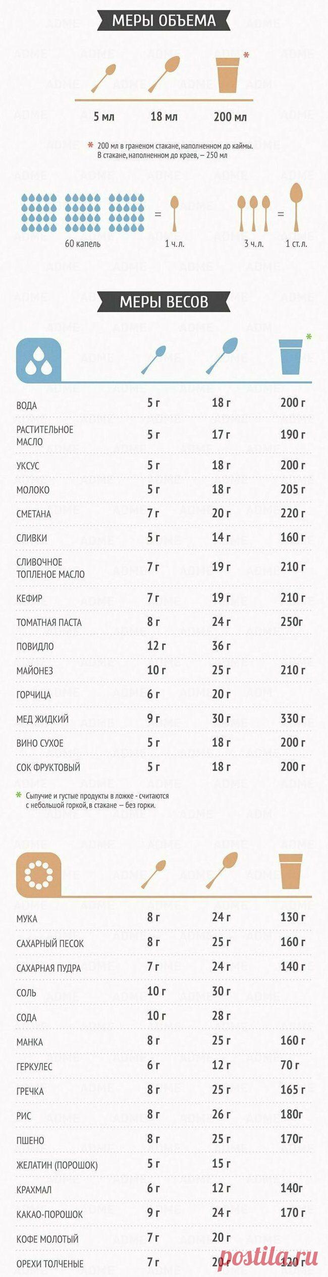 Крутые шпаргалки от шеф-поваров / Все для женщины