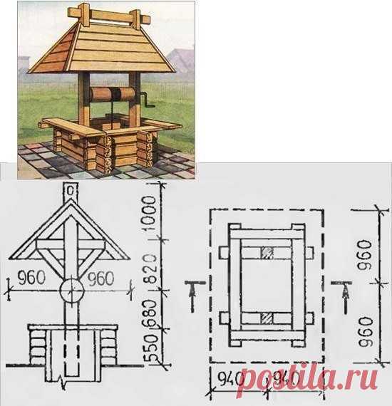 Домики и крыши над колодцами: схемы и размеры 

После сооружения колодца на участке, нужно позаботиться о том, чтобы защитить его от попадания насекомых, пыли, а так же атмосферных осадков. 

Пример крепления стоек шатра к обшивке стен 
Короб вокруг колодца выполнен из деревянного каркаса, на который крепится влагостойкая окрашенная фанера, затем идет обшивка из досок. Стойки шатра крепятся поверх обшивки. 

Схема сборки типового домика для колодца 
Детали 
1 Основание из ...
