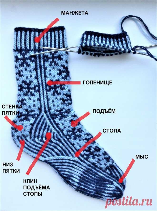 Анатомия вязаного носочка | SIBKNITTING | Яндекс Дзен