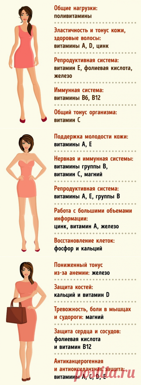 Каких витаминов не хватает организму в 20, 30 и 40 лет
