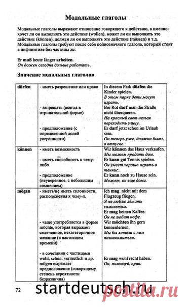 Модальные глаголы! / Изучение немецкого языка