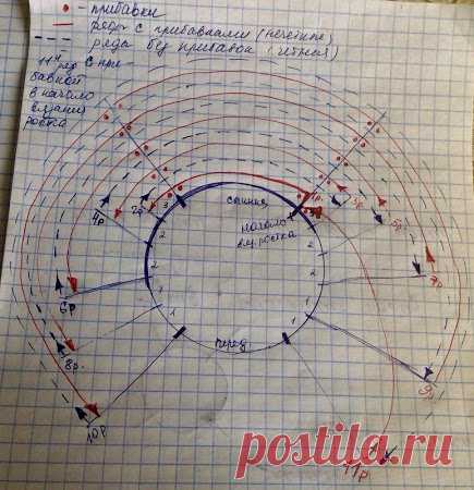РЕГЛАН и КРУГЛАЯ кокетка получить компьютерную помощь : см. тут Прежде, чем задавать свои вопросы в этой теме, ознакомьтесь с уже  рассмотренными: см. тут На подфоруме существует отдельная тема: "Строим свою ВЫКРОЙКУ&q …
