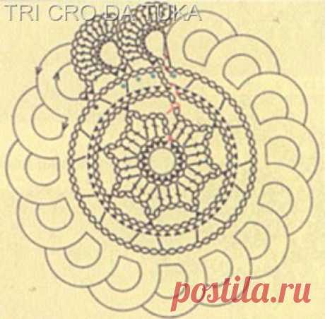 Pinterest • Всемирный каталог идей