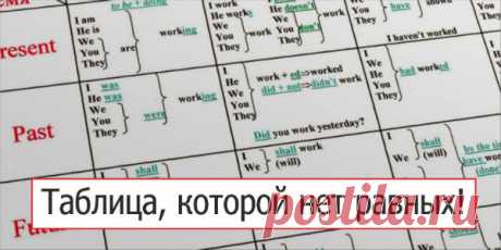 Вам нужна эта таблица- выручалочка времен английского языка!