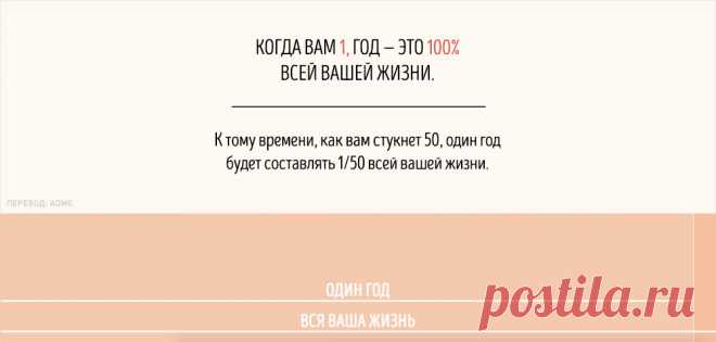 Так вот почему время идет быстрее, когда мы становимся старше