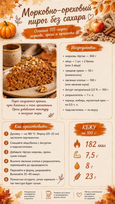 Морковно-ореховый пирог без сахара