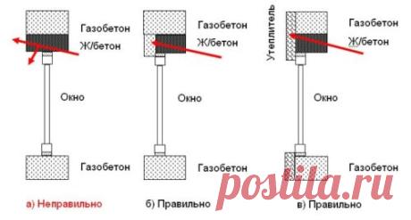 Перемычка над оконными и дверными проемами
Прежде чем приступать к работе, хотелось бы обратить ваше внимание на некоторые особенности такого изделия. Использование той или иной перемычки зависит от типа конструкции и предполагаемых нагрузок…