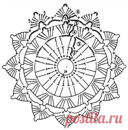 Две маленькие ажурные салфетки крючком