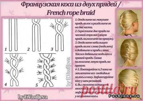 Подборка мк по плетению различных видов косичек со схемами / прически со схемой