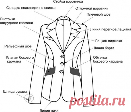 Выкройка-основа женского пиджака (жакета)!