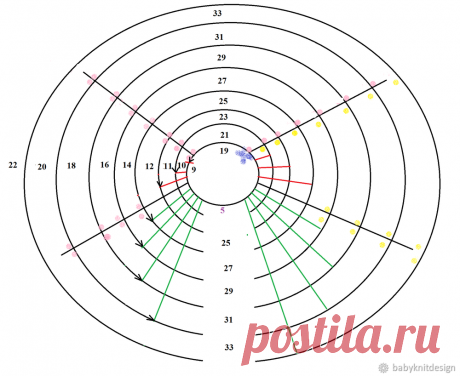 Вяжем спицами бесшовный свитер с круглой горловиной – мастер-класс для начинающих и профессионалов
