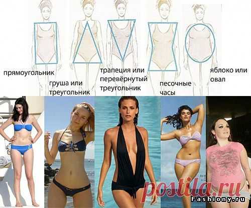 Как правильно выбрать силуэт одежды.