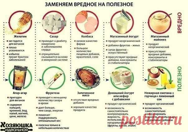 Меняем вредное на полезное.