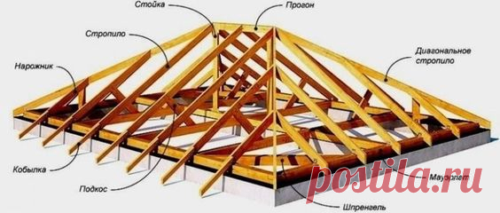 Строительные шпаргалки, которые пригодятся тем, кто хочет построить дом