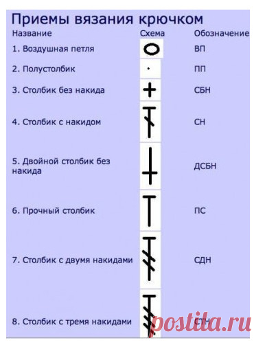 Лайфхаки, которые будут полезны и начинающим, и опытным мастерицам! Шпаргалки для тех, кто вяжет крючком...