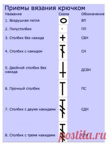 Лайфхаки, которые будут полезны и начинающим, и опытным мастерицам! Шпаргалки для тех, кто вяжет крючком...