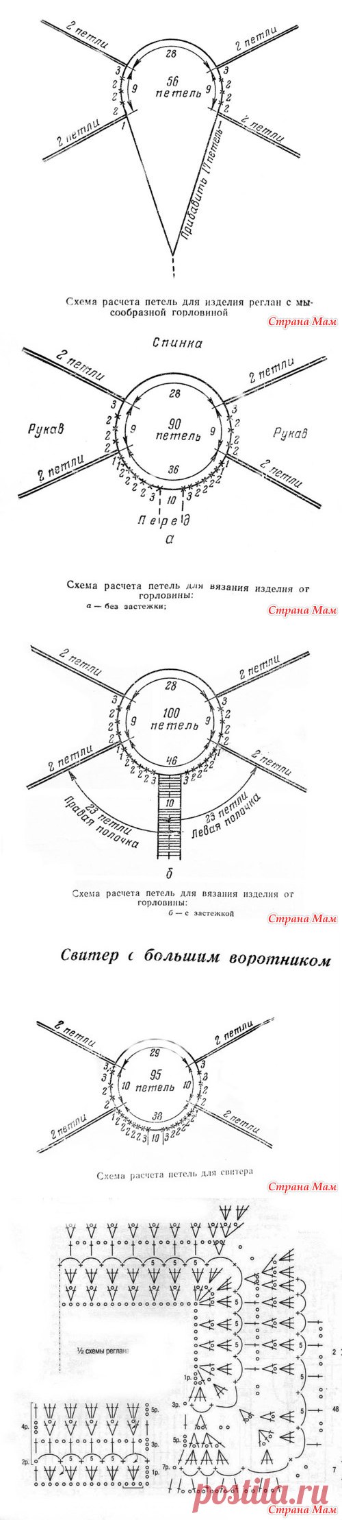 Вязание реглана спицами и крючком. Схемы.-подсказка-страна мам