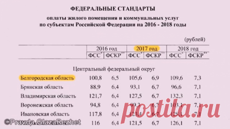 РЕСУРСНИКИ спалились...!!! в п/п 354, на которое они так любят ссылаться, фигурирует обязательное наличие договора...!!! Очень важно знать...Представлен документ, как правильно писать им...

Людмила Верба