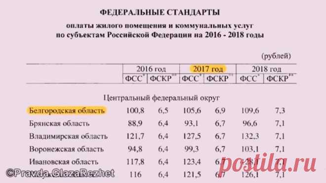 РЕСУРСНИКИ спалились...!!! в п/п 354, на которое они так любят ссылаться, фигурирует обязательное наличие договора...!!! Очень важно знать...Представлен документ, как правильно писать им...

Людмила Верба
