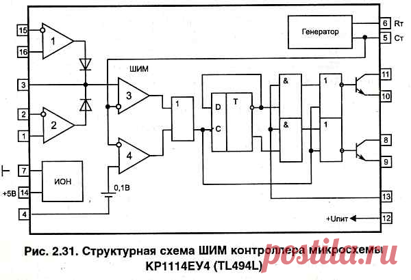 структурная схема шим контроллера