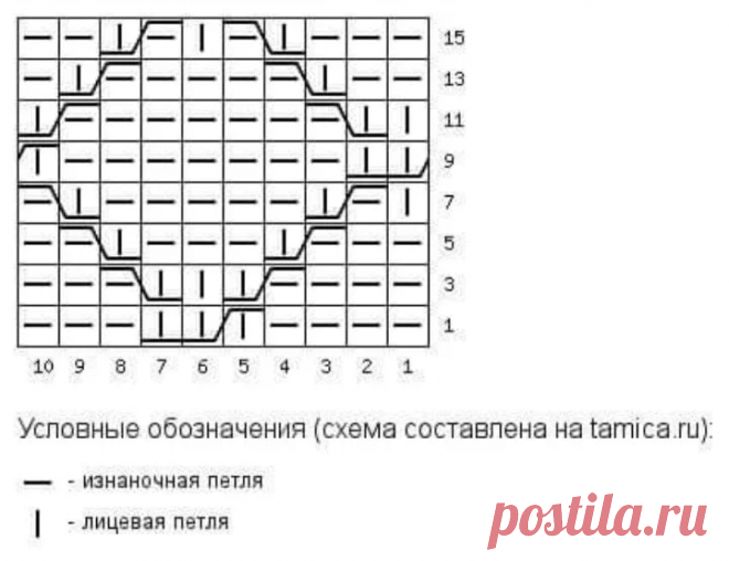 БОЛЬШАЯ ПОДБОРКА СТИЛЬНЫХ И МОДНЫХ СВИТЕРОВ И ПУЛОВЕРОВ. СХЕМЫ И ВИДЕО МК. | Волшебный клубок. Яна Зима. | Дзен