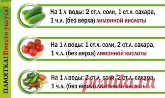 Шпаргалка для консервации.