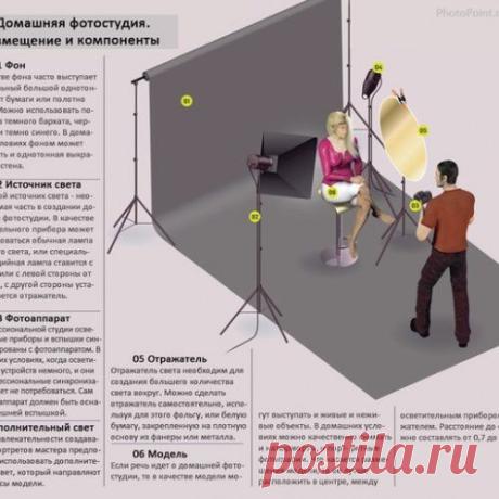 Фотостудия в домашних условиях. Советы по съемке дома. - МирТесен