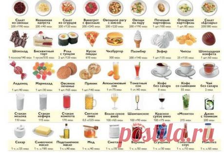 Считаем калории