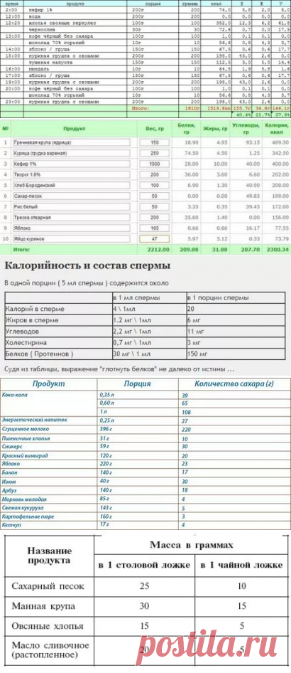 сколько мг. в диетической ложке: 12 тыс изображений найдено в Яндекс.Картинках