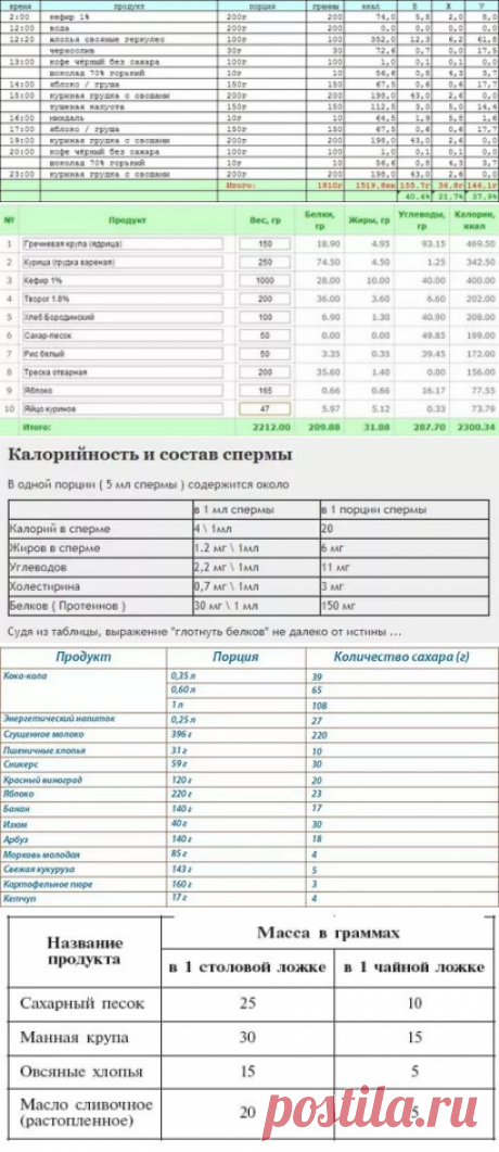 сколько мг. в диетической ложке: 12 тыс изображений найдено в Яндекс.Картинках