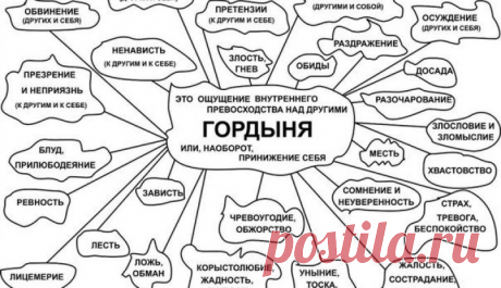 40 признаков гордыни из Махабхараты | bomba.co