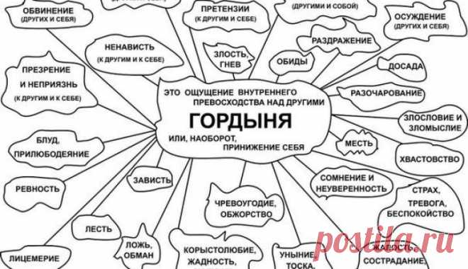 40 признаков гордыни из Махабхараты | bomba.co