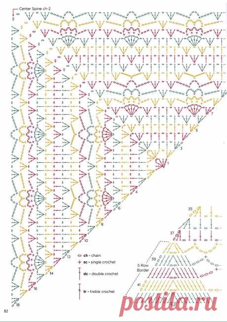 Шаль Pineapple Melba ажурными узорами 
Крючок 
Вяжите с удовольствием! 
#СтудиявязанияСпицыиКрючок #шалькрючком #ажурыкрючком