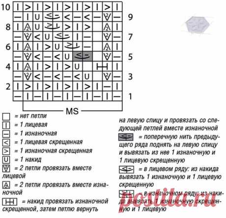 Ажурный джемпер цвета фиалки

Привлекательный ажурный узор этого красивого и женственного джемпера подчеркнут по низу широкой резинкой.

РАЗМЕРЫ
36/38 (40/42) 44/46

ВАМ ПОТРЕБУЕТСЯ
Пряжа (40% вискозы, 30% хлопка, 20% льна, 10% полиамида; 125 м/50 г) — 400 (450) 500 г цв. фиалки; спицы №4,5 и 5; круговые спицы №4,5.

УЗОРЫ И СХЕМЫ

РЕЗИНКА
Нечетное число петель = каждый ряд начать и закончить 1 кромочной. 

Лицевые ряды: попеременно 1 изнаночная, 1 лицевая, закончить 1 изн...