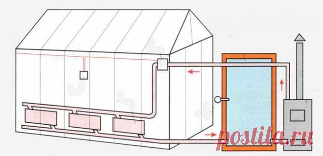 "Наш экодом": эко  интерьера и уют дома | ВКонтакте