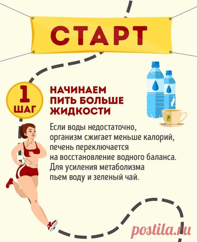 7 шагов, чтобы заставить обмен веществ работать на полную катушку
