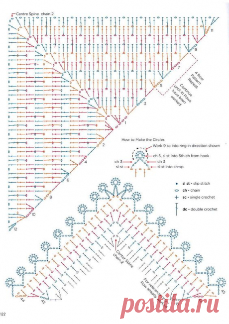 Как хорошо уметь вязать: Подборка схем для вязания шалей крючком.