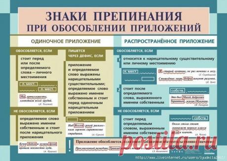 ✿ Развитие и воспитание детей ✿