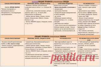 Диета Минус 60 Екатерины Миримановой для похудения, отзывы, меню
